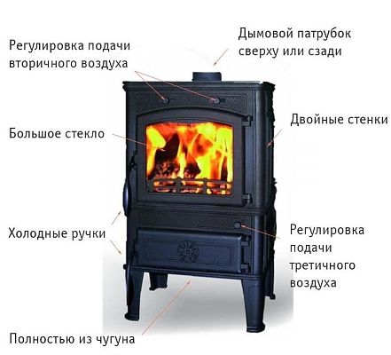 Печь MAGMA cook